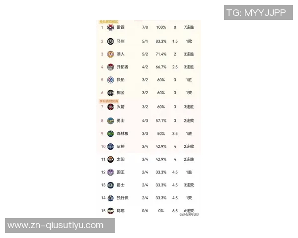 新赛季NBA夺冠赔率揭晓雷霆领跑掘金紧随其后湖人位列第七 新赛季NBA夺冠赔率揭晓雷霆领跑掘金紧随其后湖人位列第七