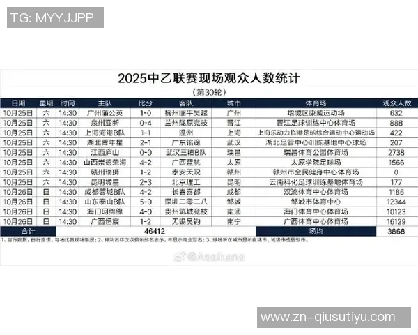 2025赛季中超创历史新高现场观众总人数突破618万人次 2025赛季中超创历史新高现场观众总人数突破618万人次