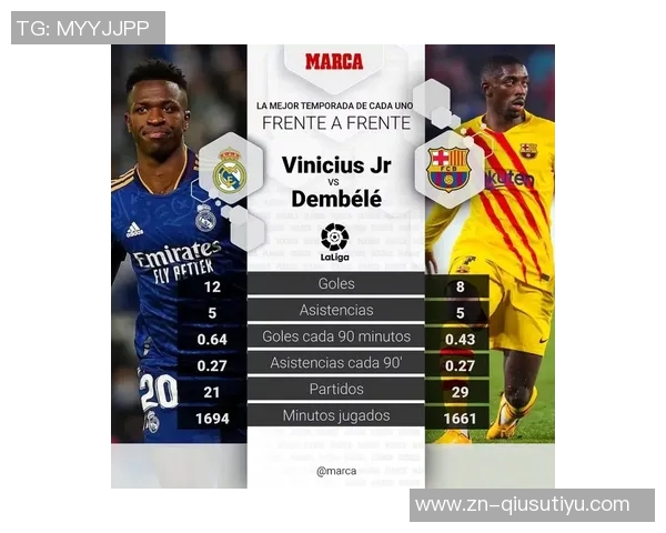 2025年球员身价大幅下跌福登和维尼修斯领衔损失榜